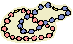 beads